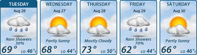 5-Day Forecast
