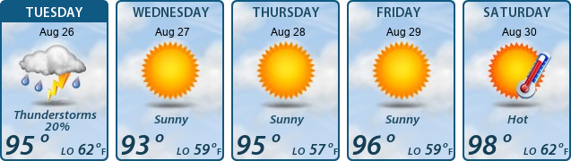 5-Day Forecast