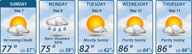 5-Day Forecast
