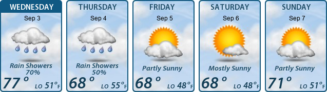 5-Day Forecast