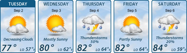 5-Day Forecast