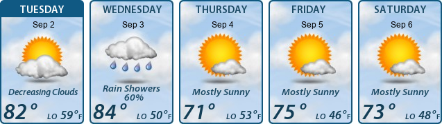 5-Day Forecast