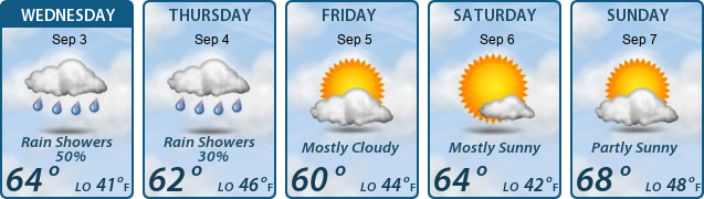 5-Day Forecast