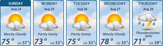 5-Day Forecast