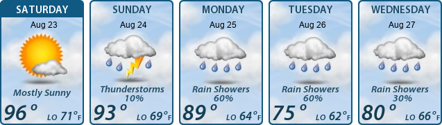 5-Day Forecast