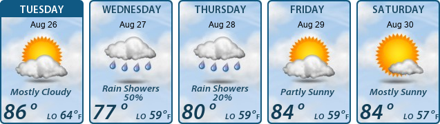 5-Day Forecast