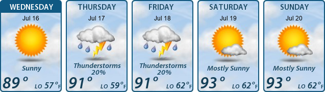 5-Day Forecast