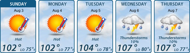 5-Day Forecast