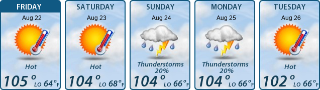 5-Day Forecast