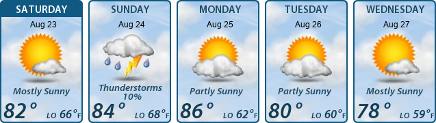 5-Day Forecast