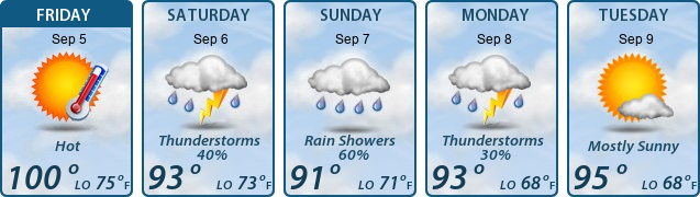 5-Day Forecast