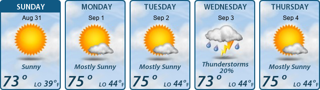 5-Day Forecast
