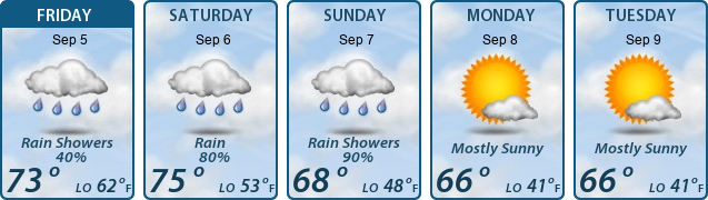 5-Day Forecast