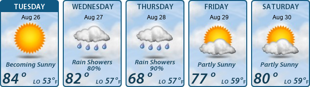 5-Day Forecast