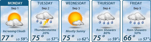 5-Day Forecast