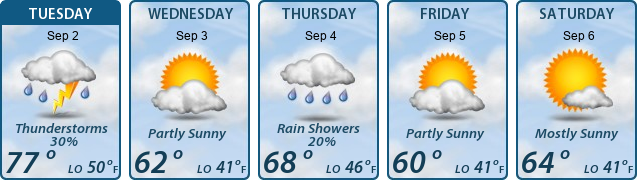 5-Day Forecast