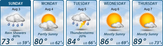 5-Day Forecast