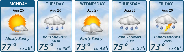 5-Day Forecast