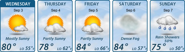 5-Day Forecast