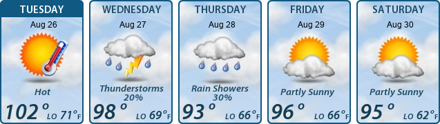 5-Day Forecast