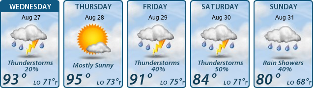 5-Day Forecast