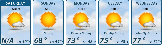 5-Day Forecast