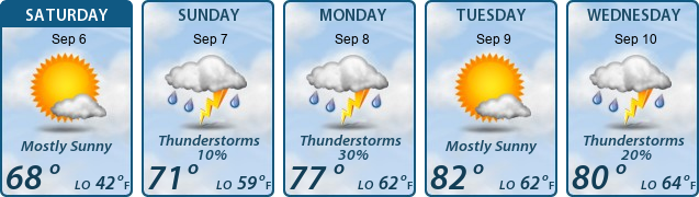 5-Day Forecast