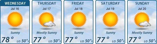 5-Day Forecast