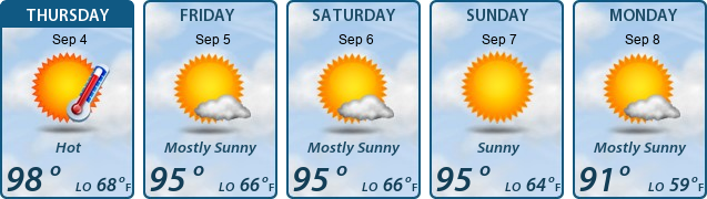 5-Day Forecast