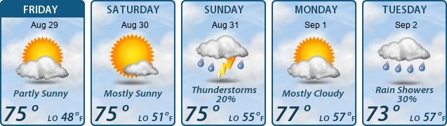 5-Day Forecast