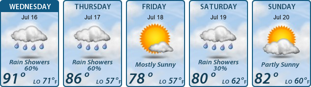 5-Day Forecast
