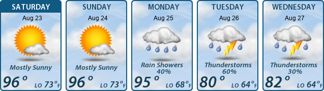5-Day Forecast