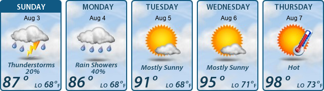 5-Day Forecast