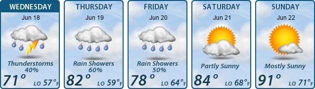 5-Day Forecast