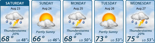 5-Day Forecast