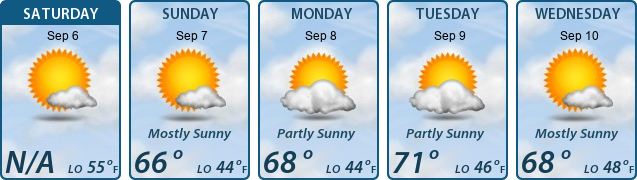 5-Day Forecast