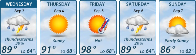 5-Day Forecast
