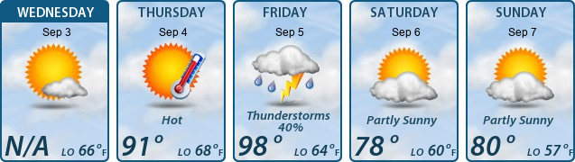 5-Day Forecast