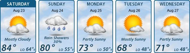 5-Day Forecast