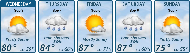 5-Day Forecast