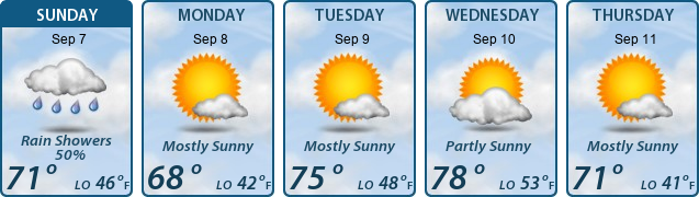 5-Day Forecast