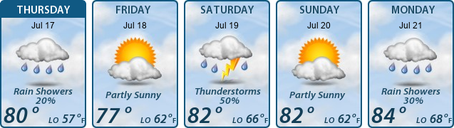 5-Day Forecast