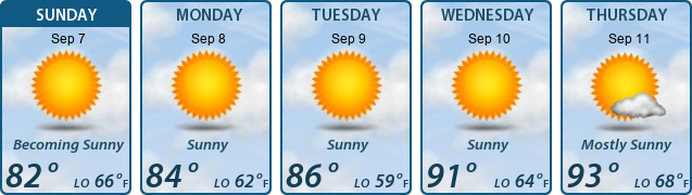 5-Day Forecast
