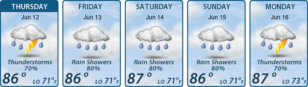 5-Day Forecast