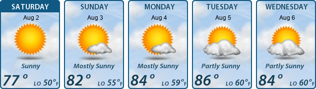 5-Day Forecast