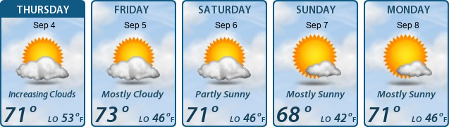 5-Day Forecast