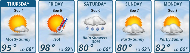 5-Day Forecast