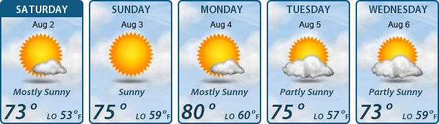 5-Day Forecast