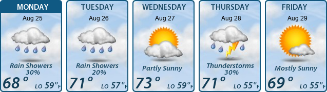 5-Day Forecast
