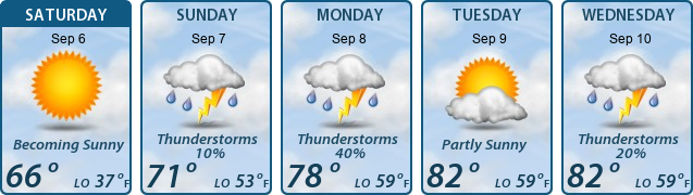 5-Day Forecast